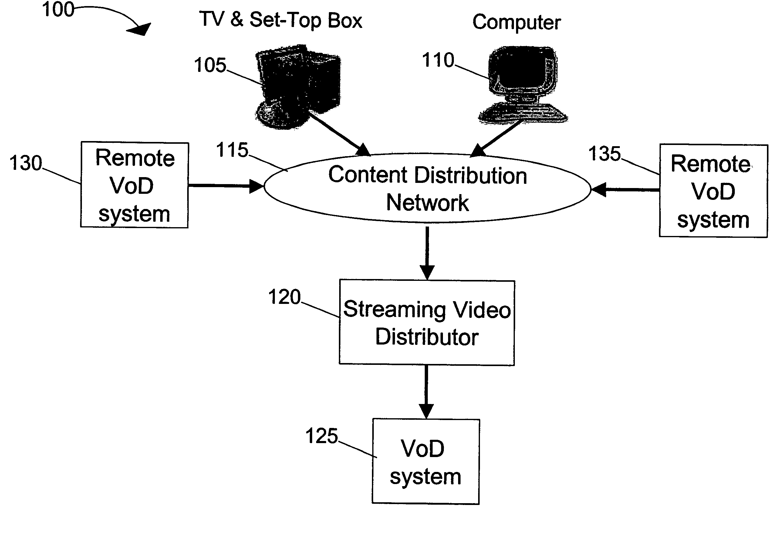 Systems and methods for load balancing storage and streaming media requests in a scalable, cluster-based architecture for real-time streaming