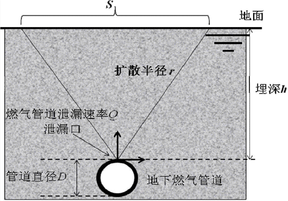 Real-time positioning analysis method and system for fuel gas pipeline network leakage source