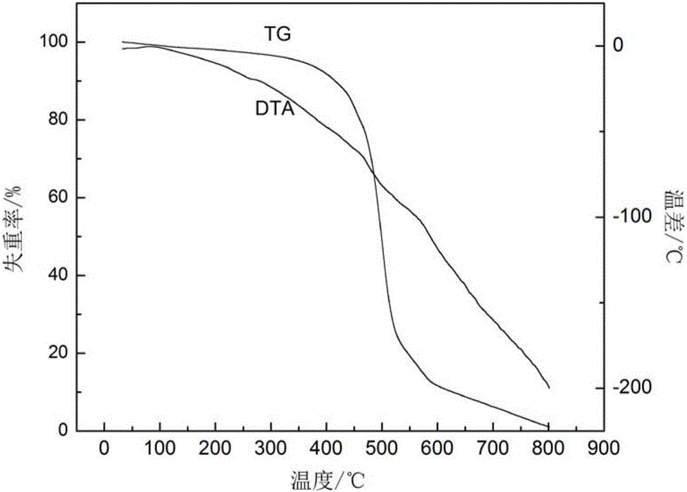 Insulating material with high temperature resistance and strong acid corrosion resistance for electric control solid propellant electrode