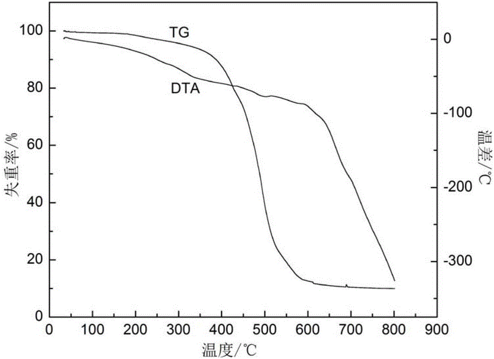 Insulating material with high temperature resistance and strong acid corrosion resistance for electric control solid propellant electrode