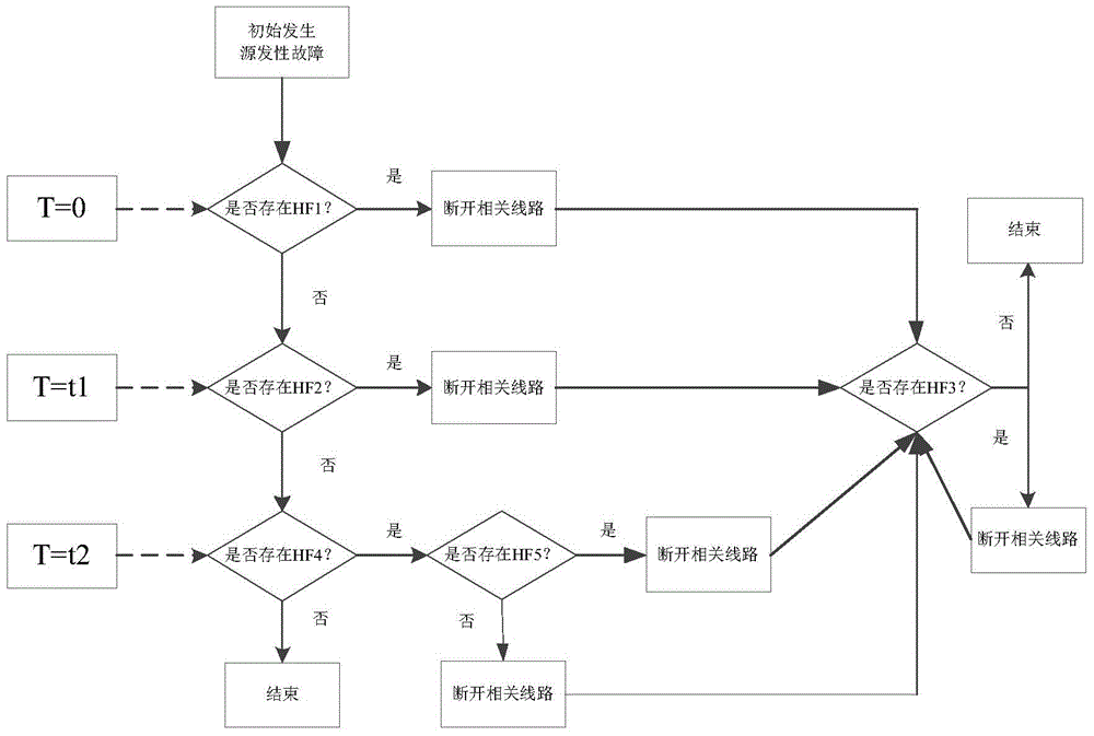 A network n-k analysis method based on hidden faults of relay protection system