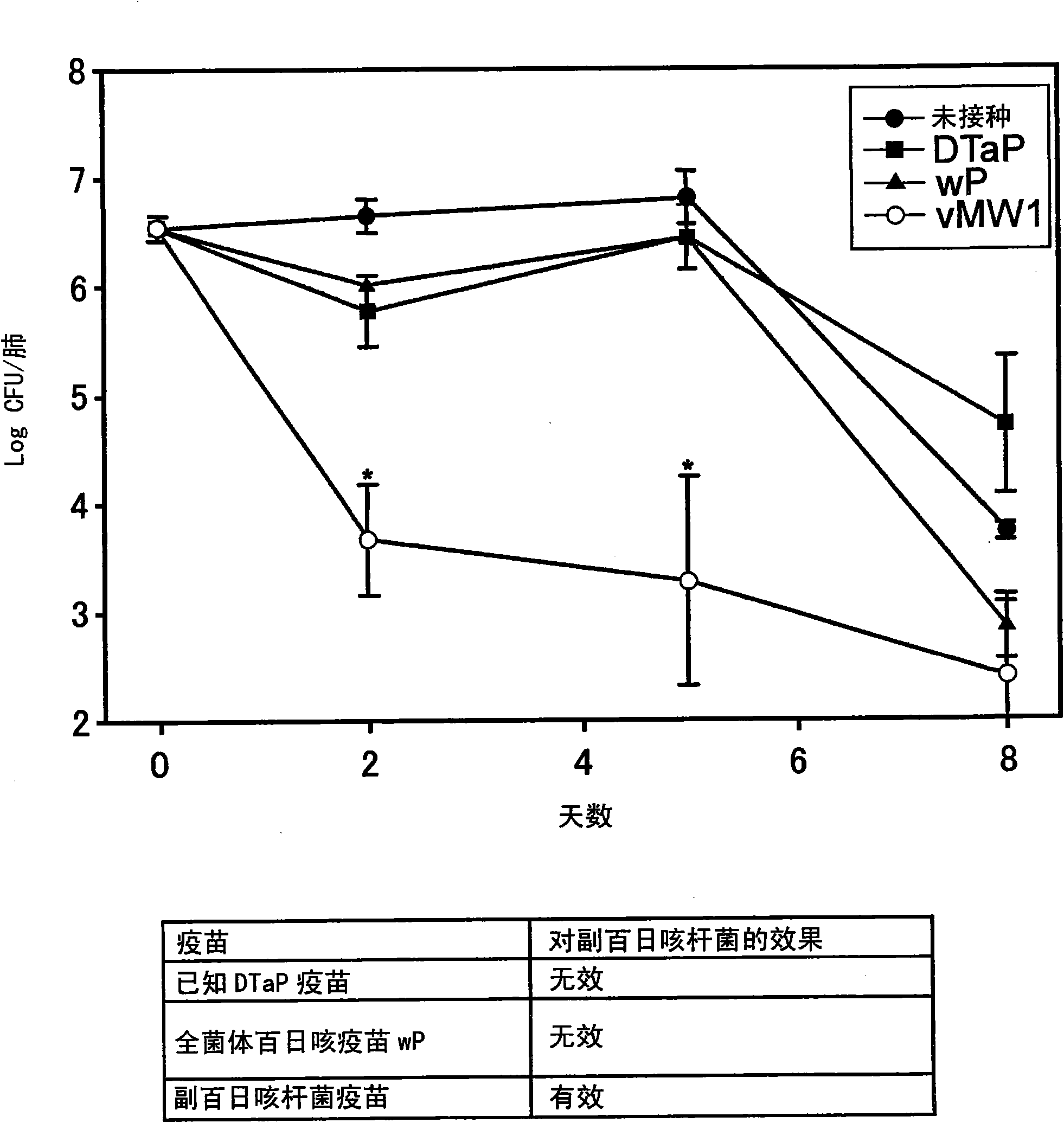 Bordetella parapertussis-containing whole-cell vaccine composition