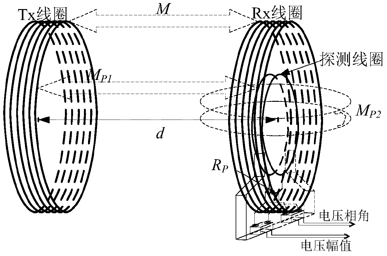 A self-starting method of two-way wireless power transmission system based on detection coil detection