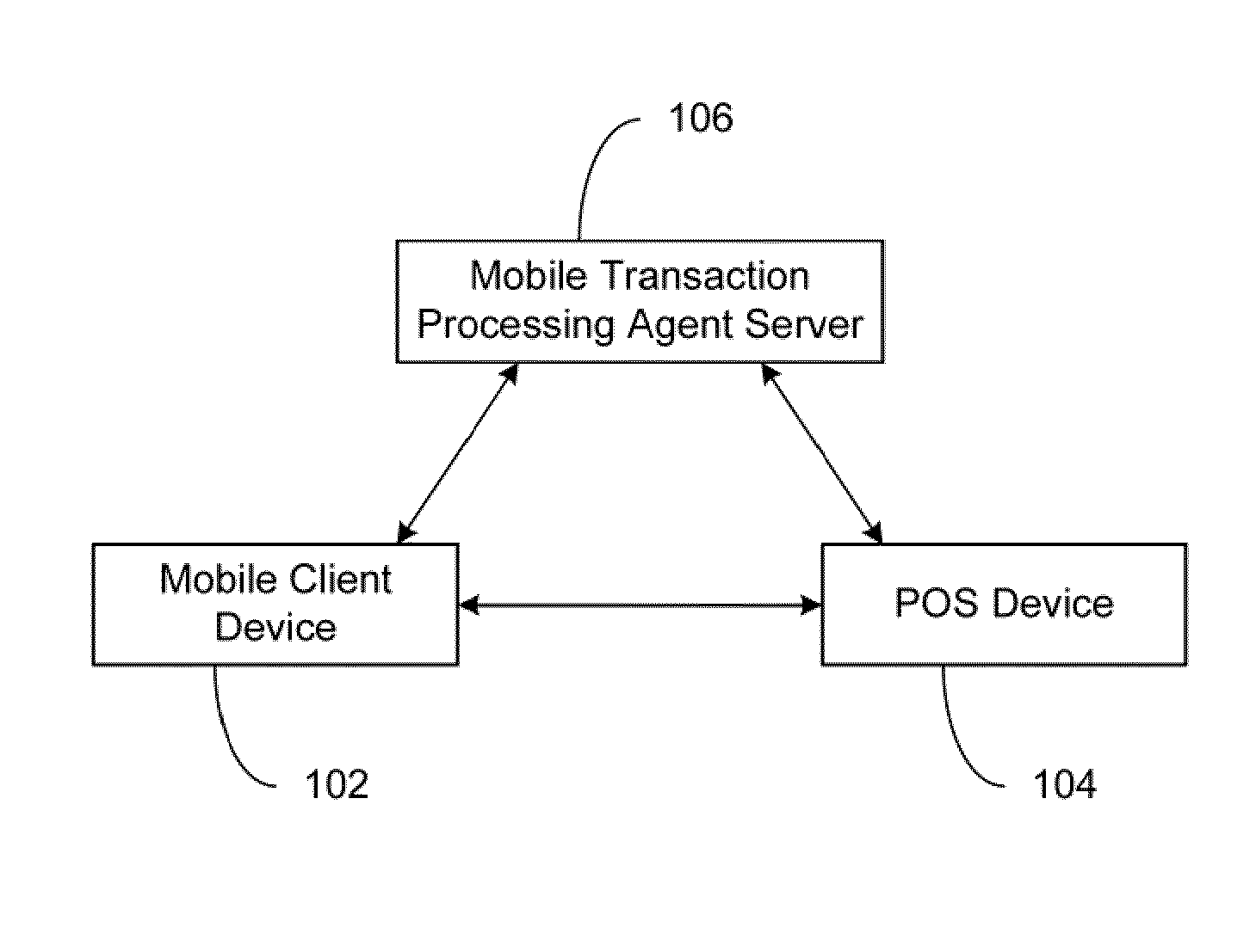 Secured Point-Of-Sale Transaction System