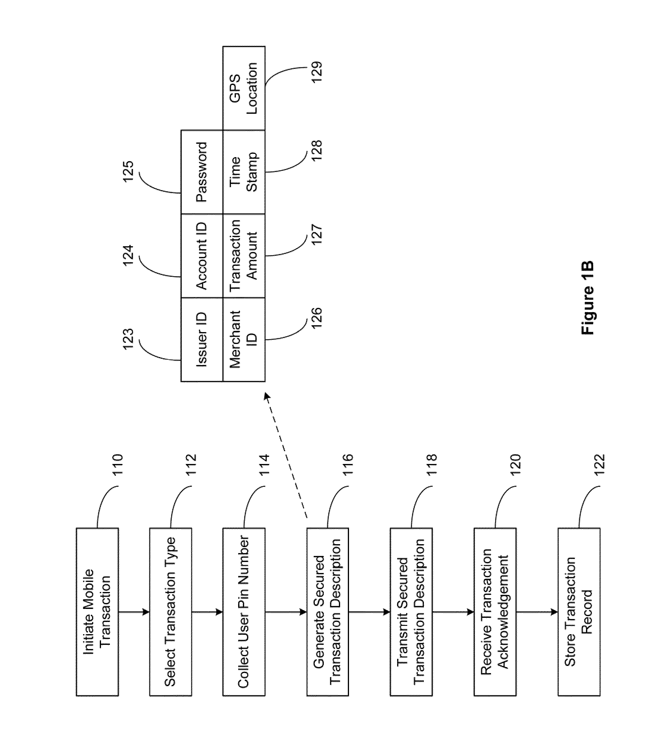 Secured Point-Of-Sale Transaction System