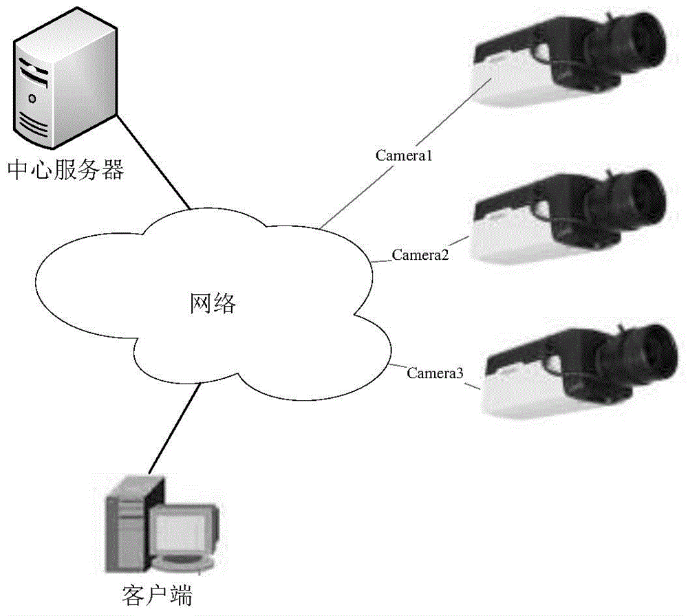 Panoramic video stitching method and device