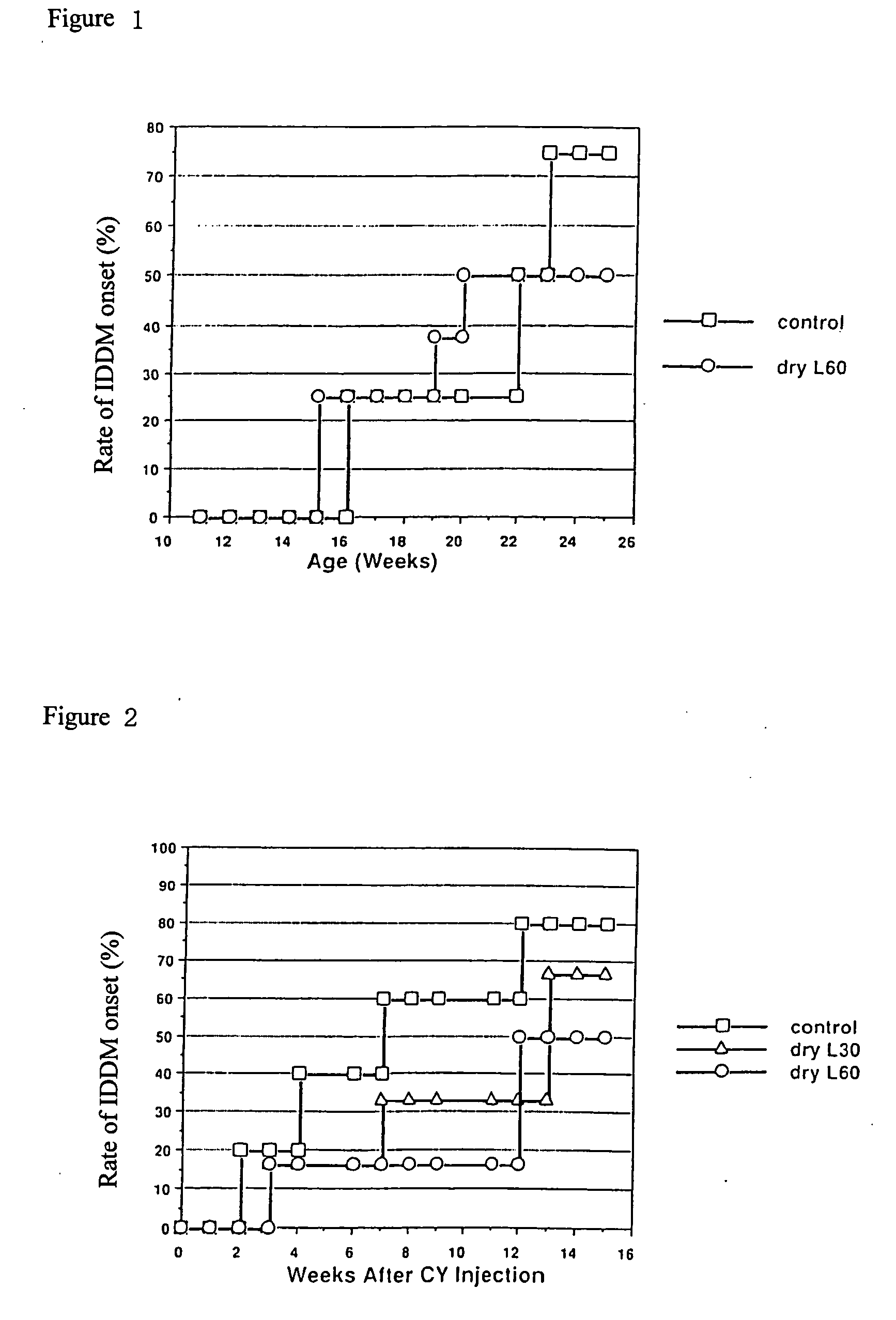 Drug product for diabetes