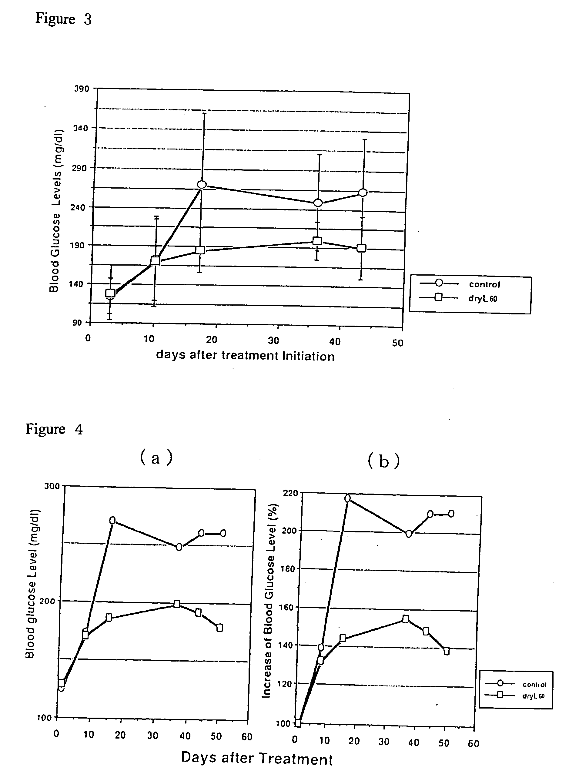 Drug product for diabetes