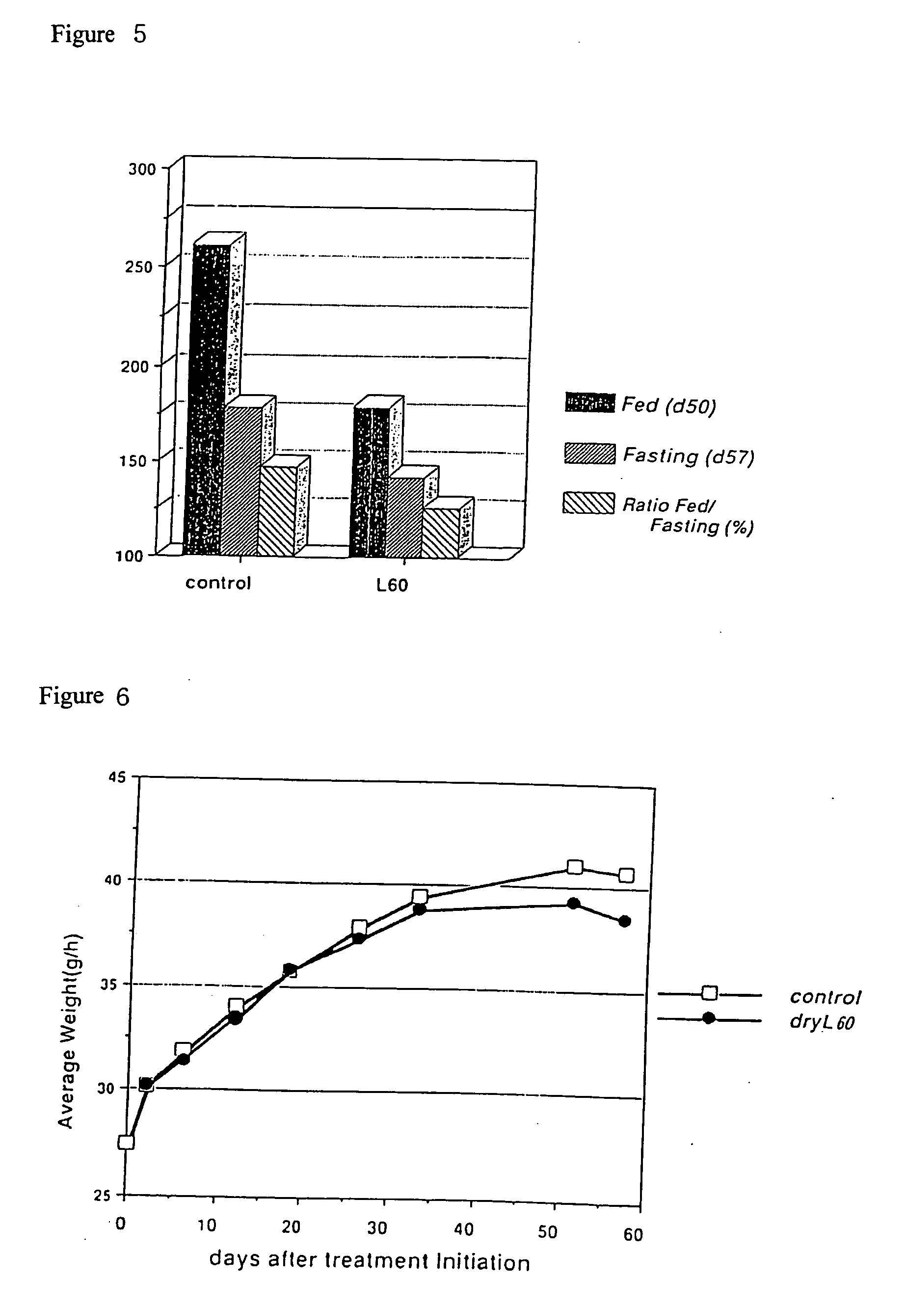 Drug product for diabetes