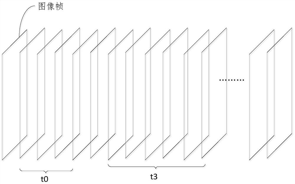 Video processing method and device, electronic equipment and storage medium