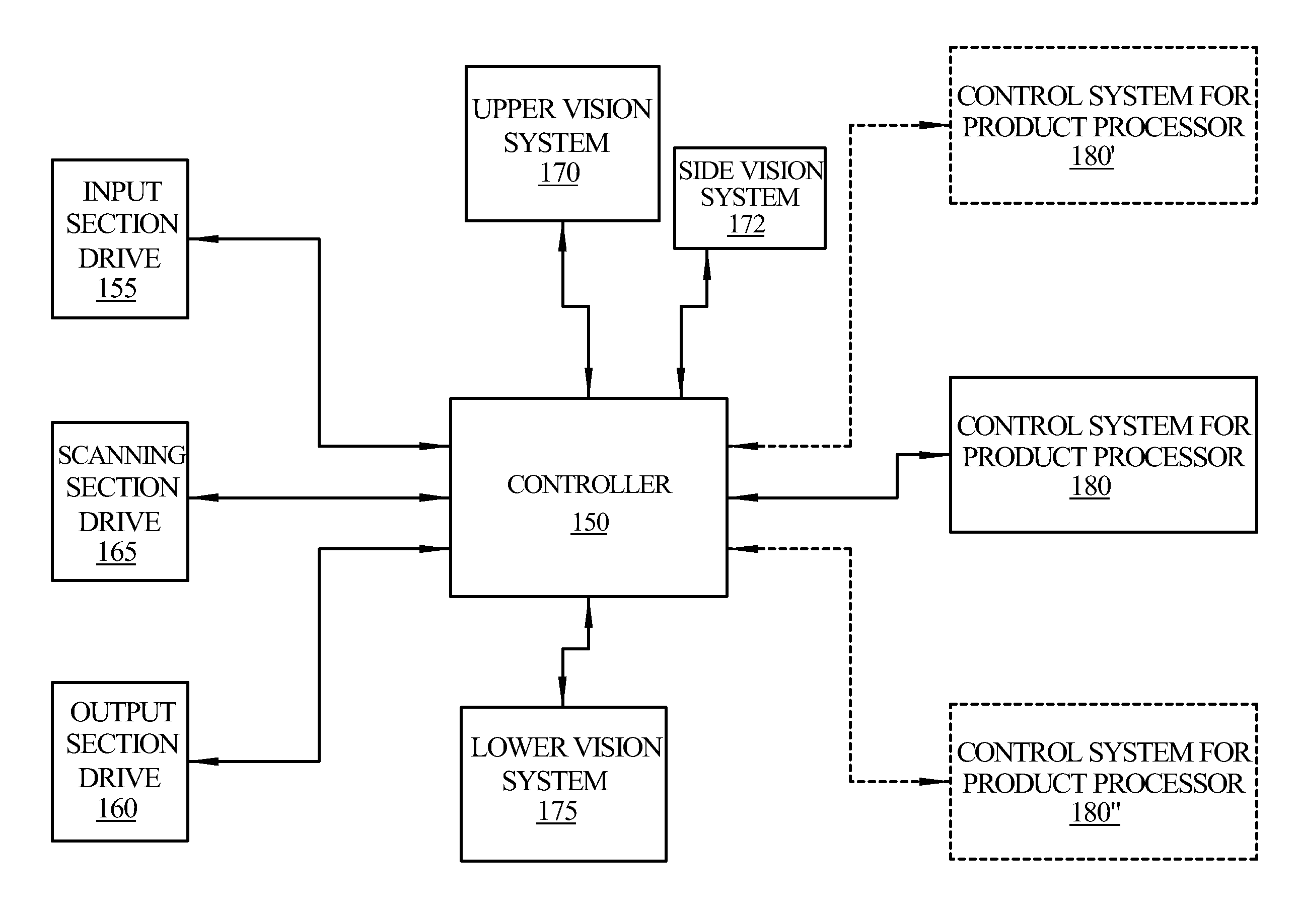 Automated product profiling apparatus and product slicing system using the same