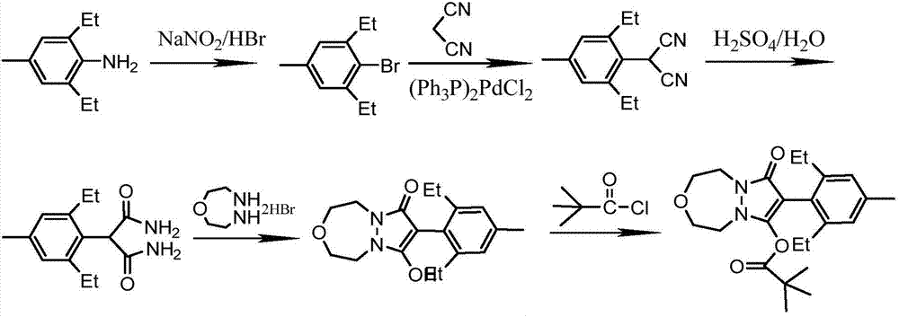 Preparation method of pinoxaden