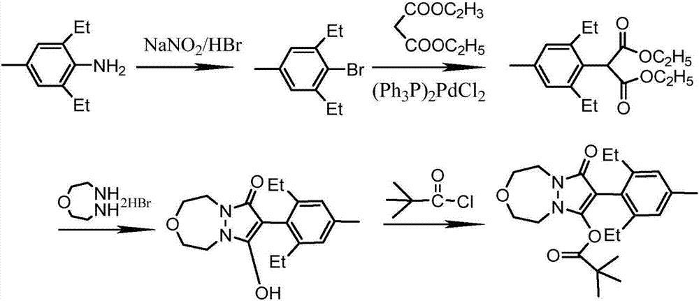 Preparation method of pinoxaden