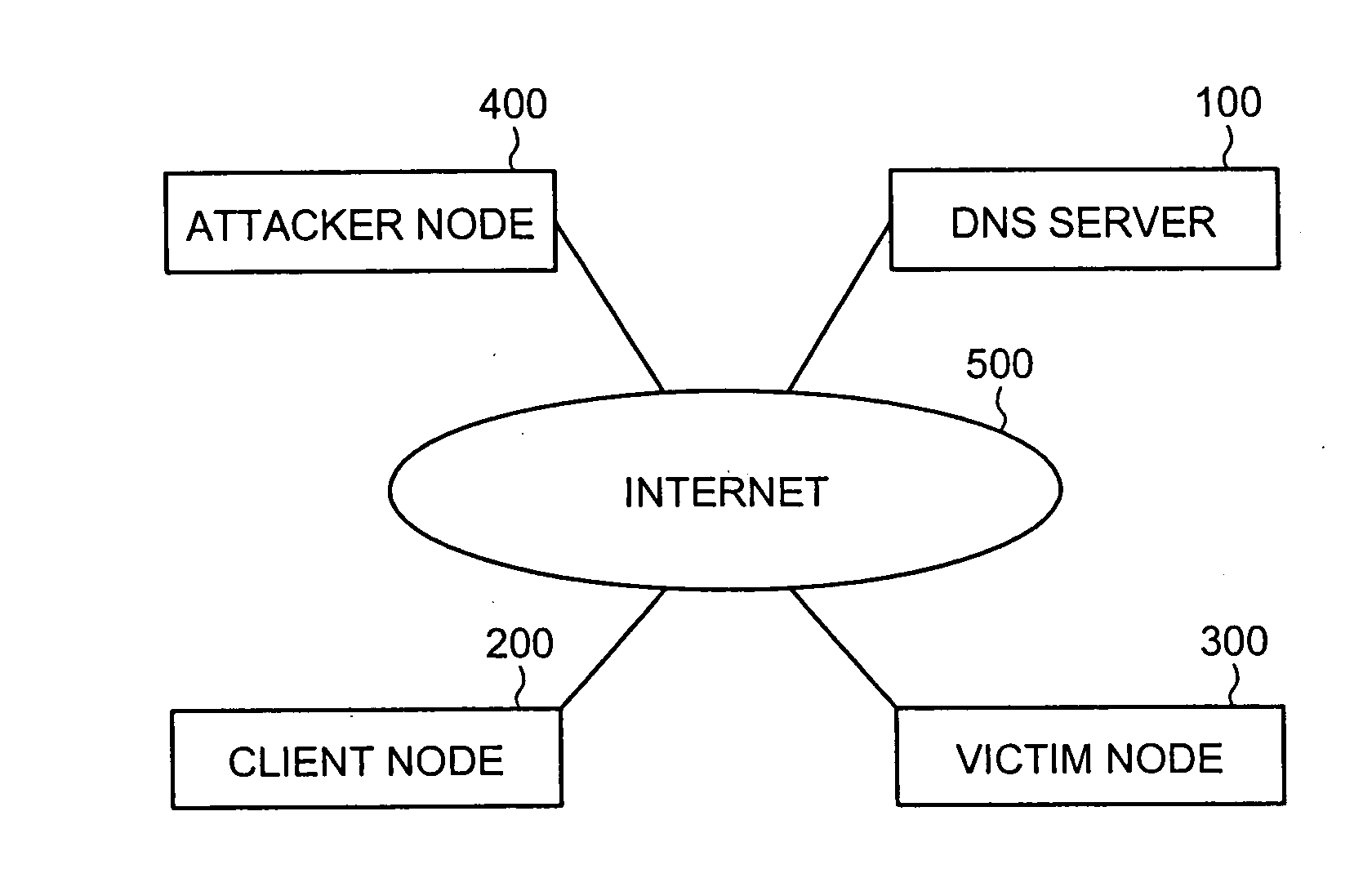 Server apparatus and method of preventing denial of service attacks, and computer program product