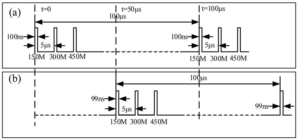 Frequency shift differential pulse modulation phase sensitive optical time domain reflectometer