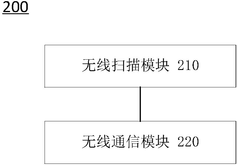 Method and apparatus for managing vehicles, shared bicycle and storage medium