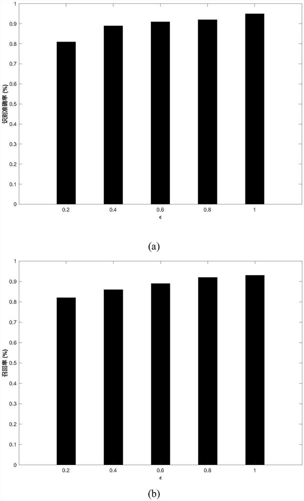 Privacy protection method and system for fingerprint authentication