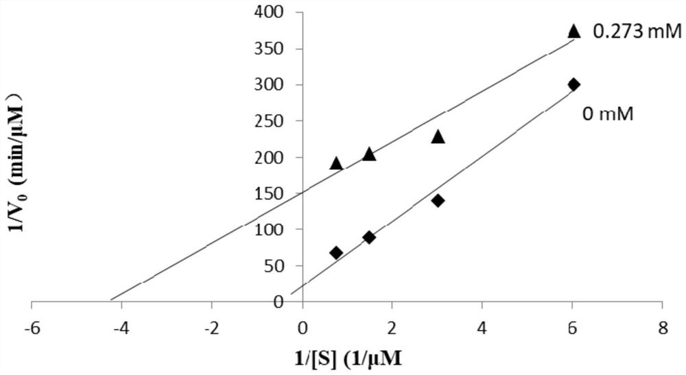 A kind of tea polypeptide with ACE inhibitory activity and its application