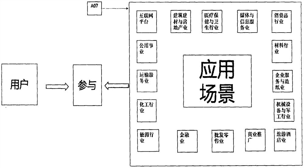 System for generating digital information by using accumulation fund information as conversion condition