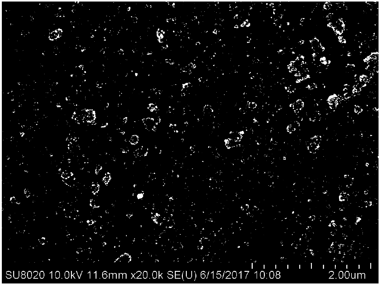 Method for green recycling and regeneration of Fe2O3/TiO2 photocatalyst from waste SCR catalyst