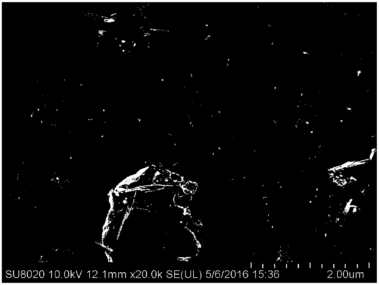 Method for green recycling and regeneration of Fe2O3/TiO2 photocatalyst from waste SCR catalyst