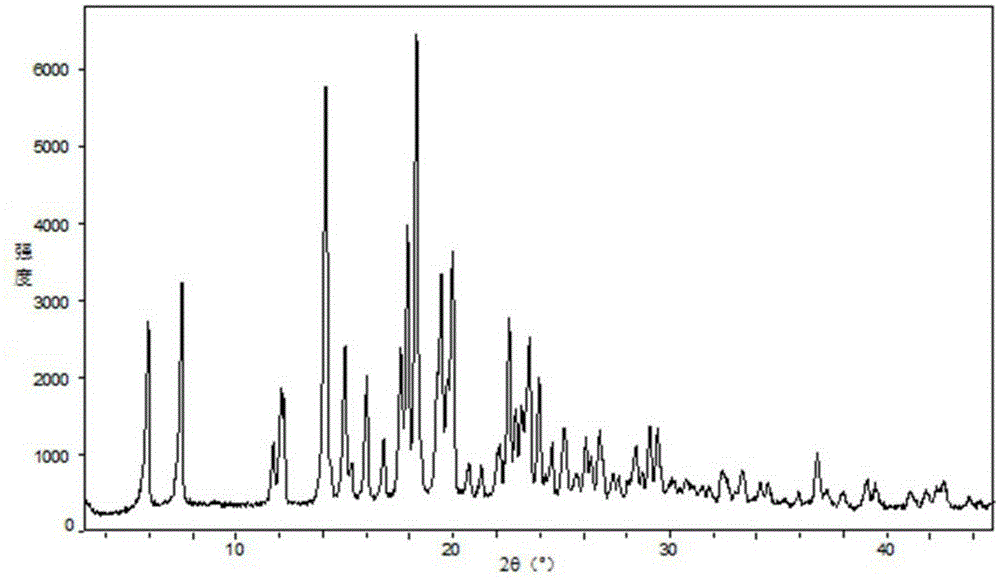 Fexofenadine hydrochloride dry suspension preparation and preparation method thereof