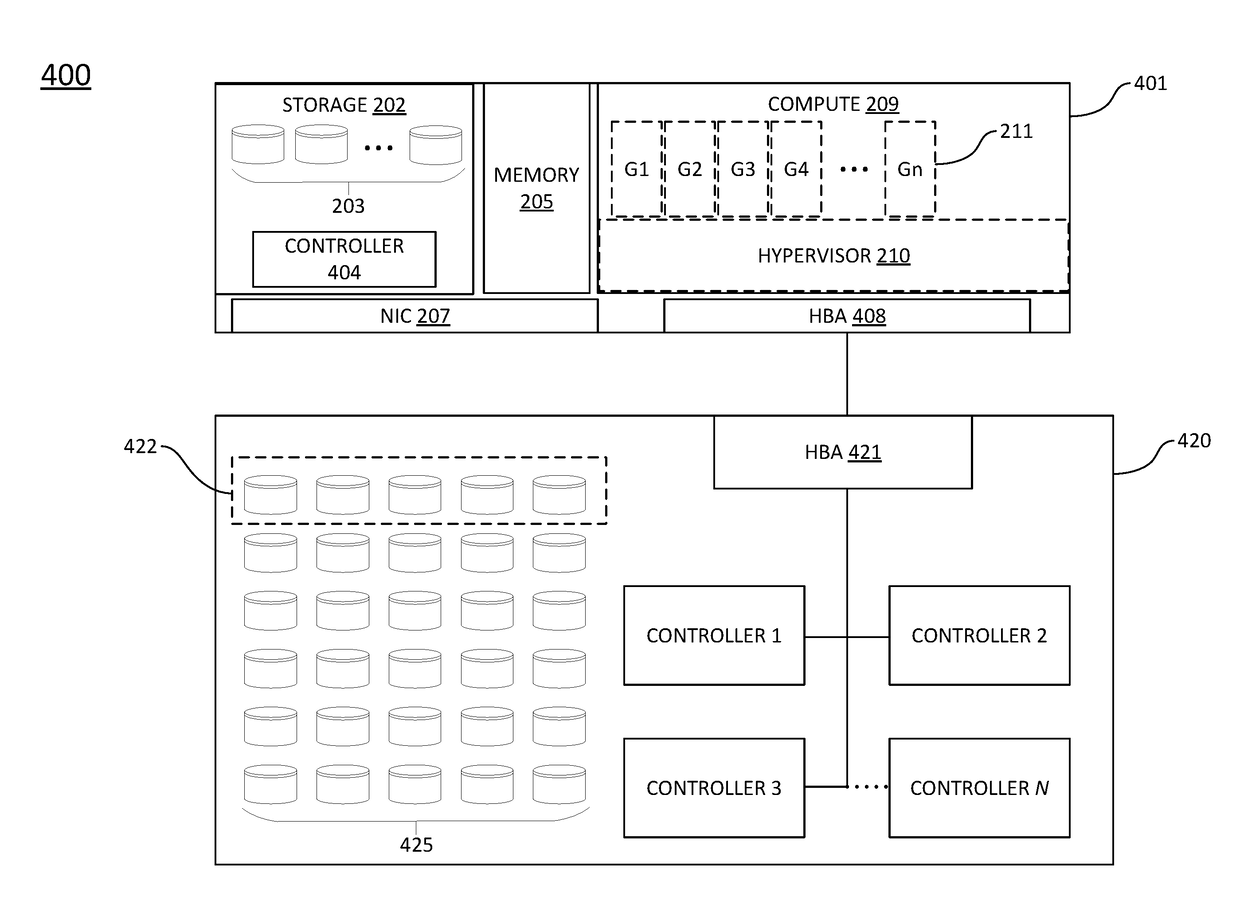 Ethernet-leveraged hyper-converged infrastructure