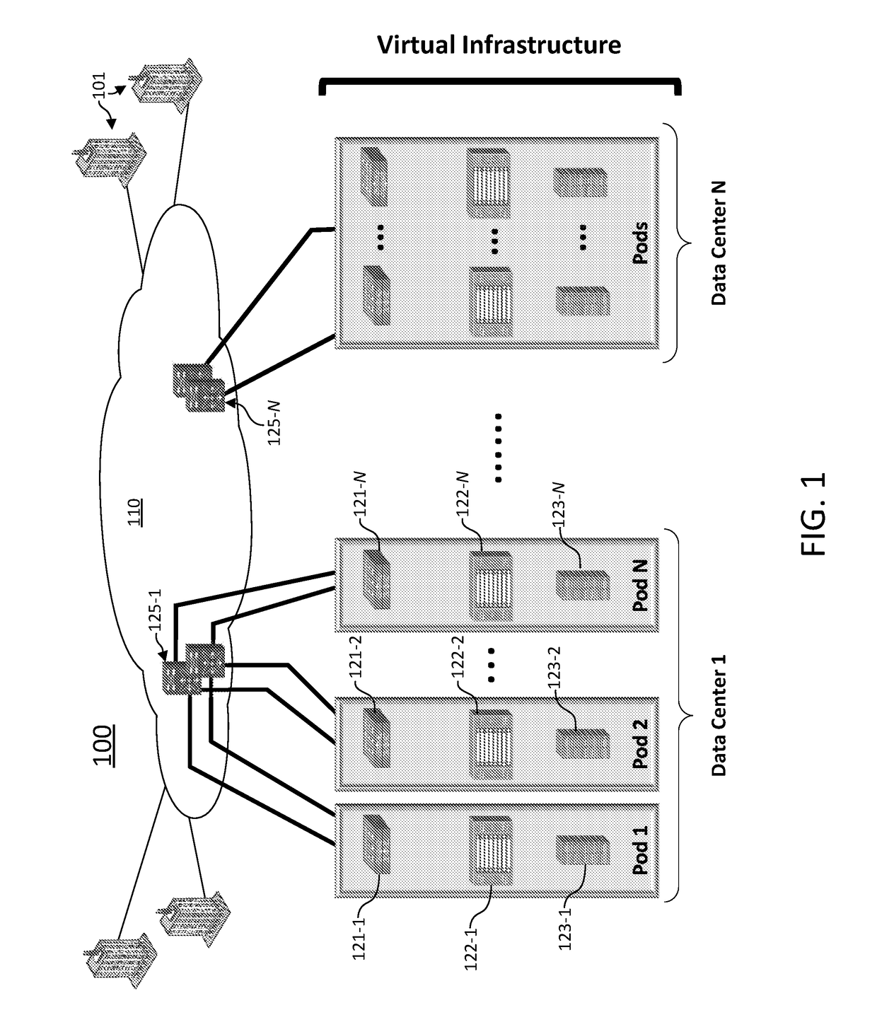 Ethernet-leveraged hyper-converged infrastructure