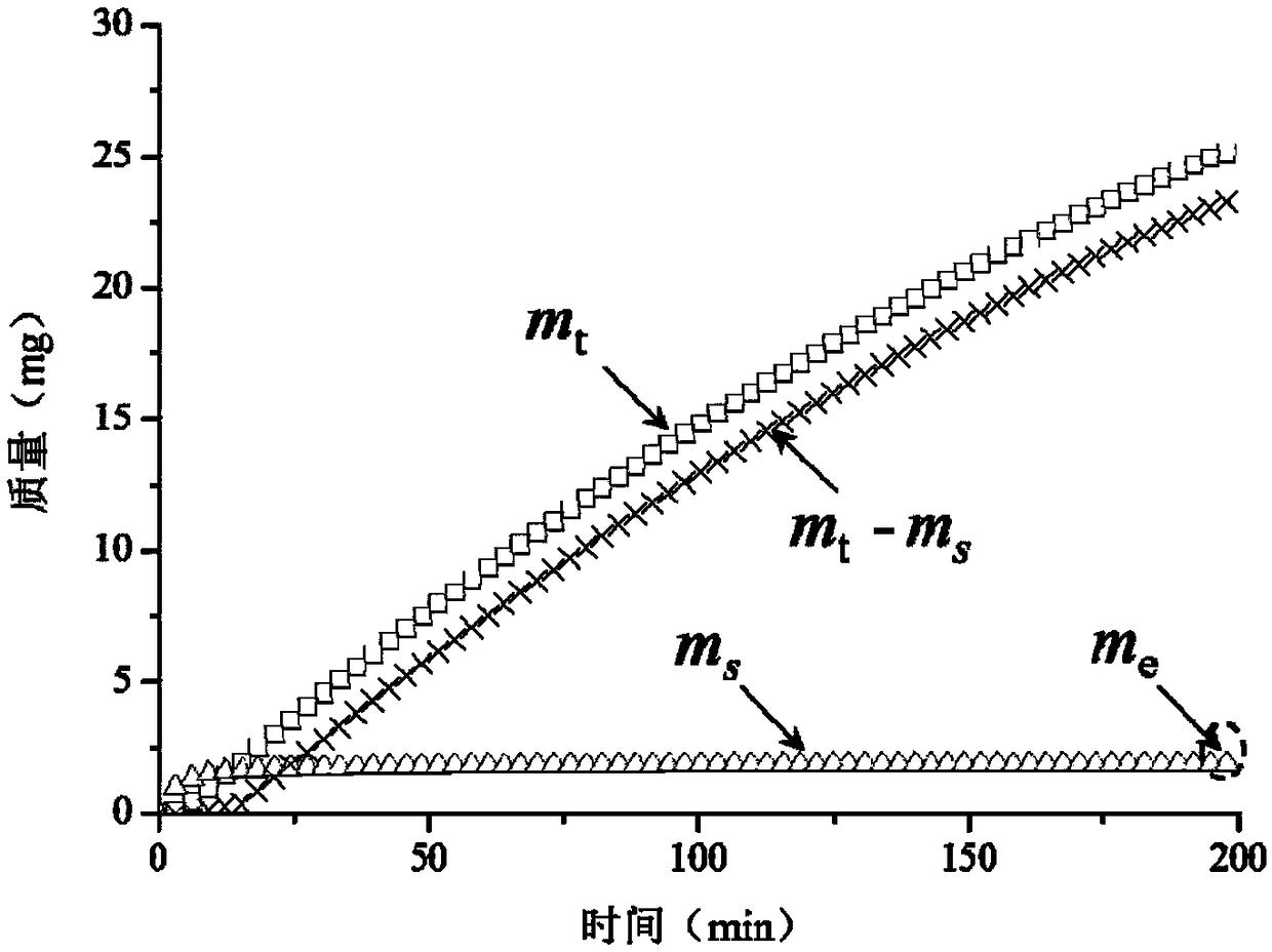 Method for quickly and simultaneously measuring moisture diffusion and moisture permeability of biomass material