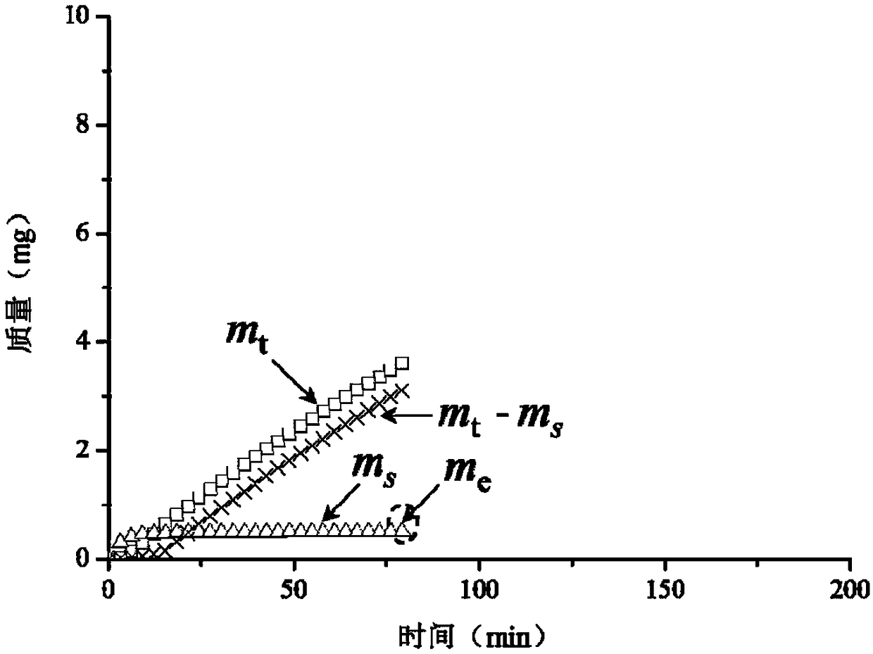 Method for quickly and simultaneously measuring moisture diffusion and moisture permeability of biomass material