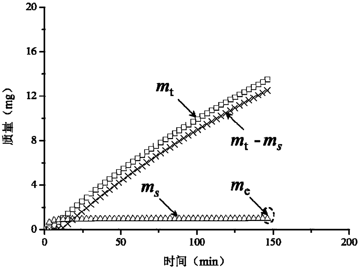 Method for quickly and simultaneously measuring moisture diffusion and moisture permeability of biomass material