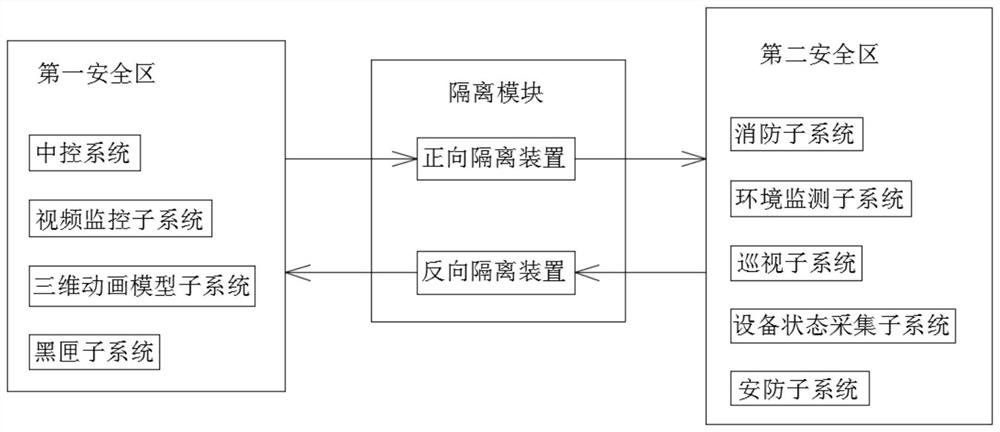 Intelligent substation integrated information platform and use method thereof