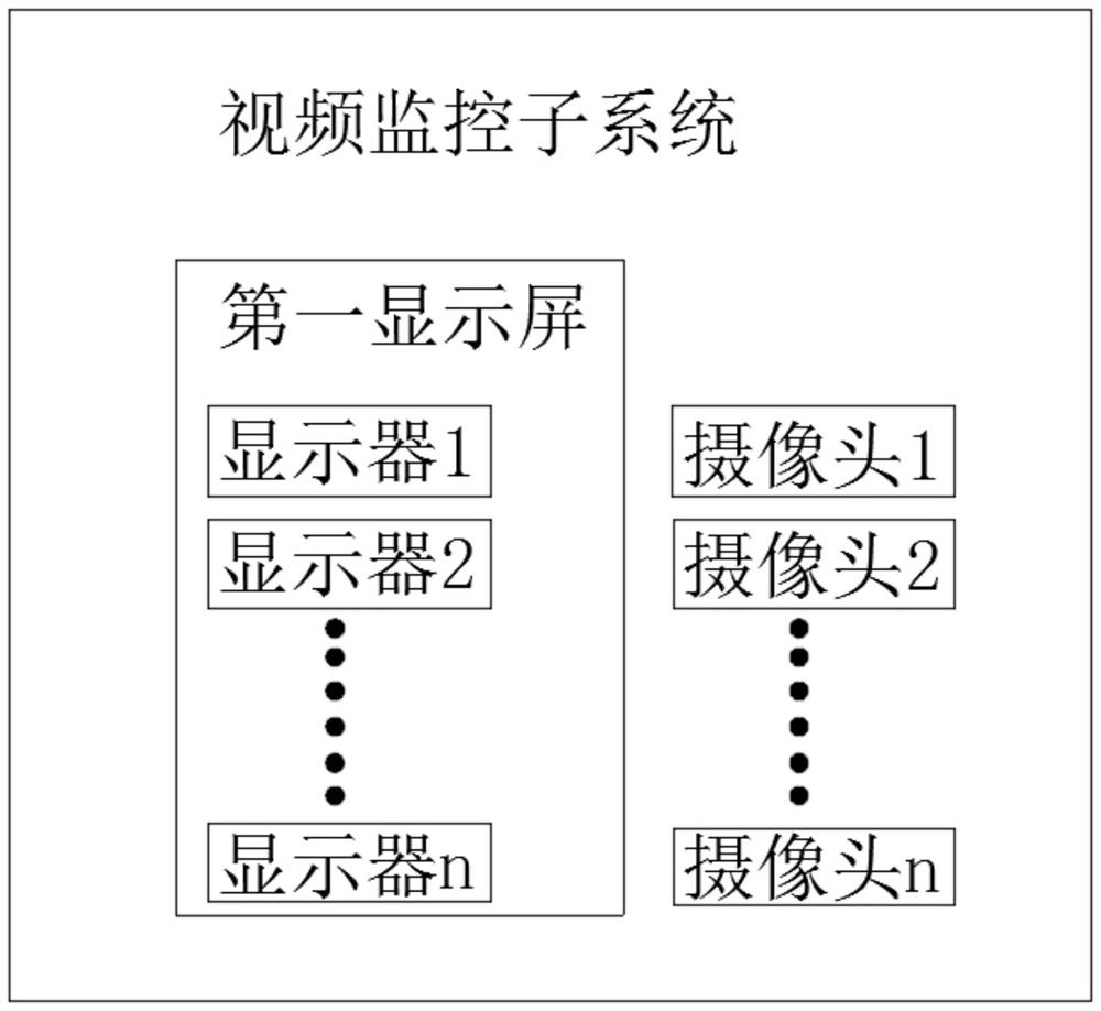 Intelligent substation integrated information platform and use method thereof