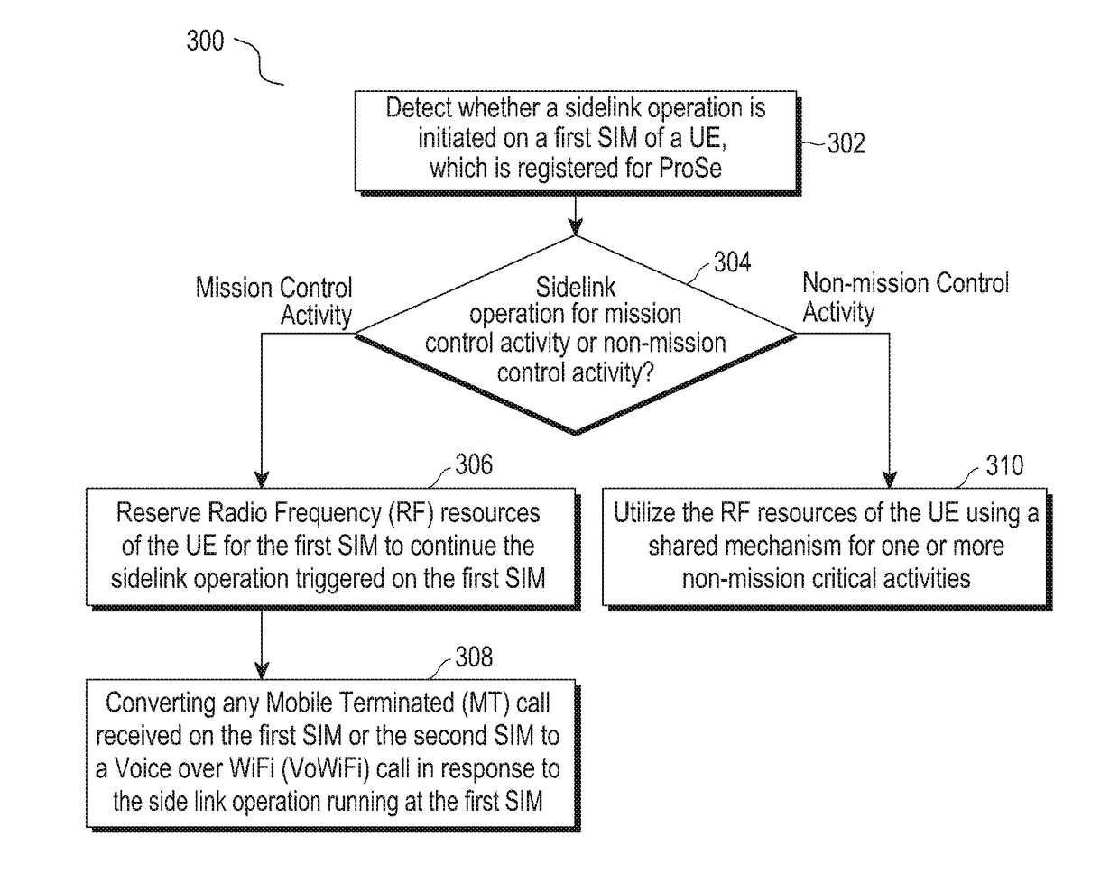 Methods and systems for sidelink operations for proximity based services in multi sim multi standby user equipment