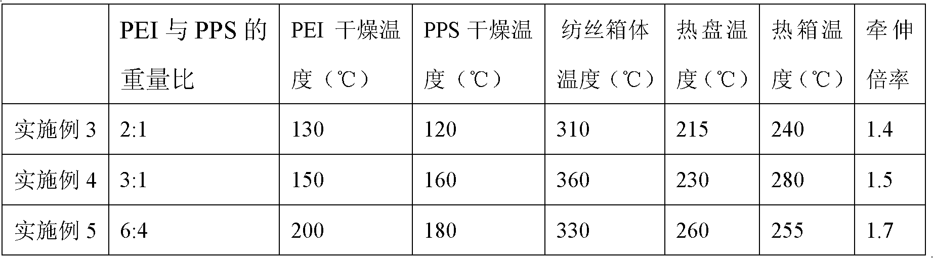 Polyetherimide/polyphenylene sulfide composite filament preparation method