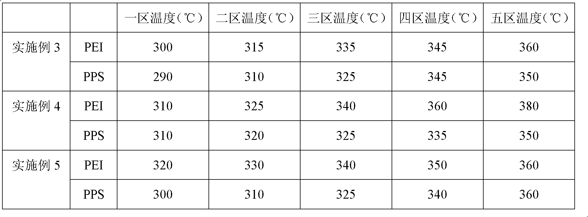 Polyetherimide/polyphenylene sulfide composite filament preparation method