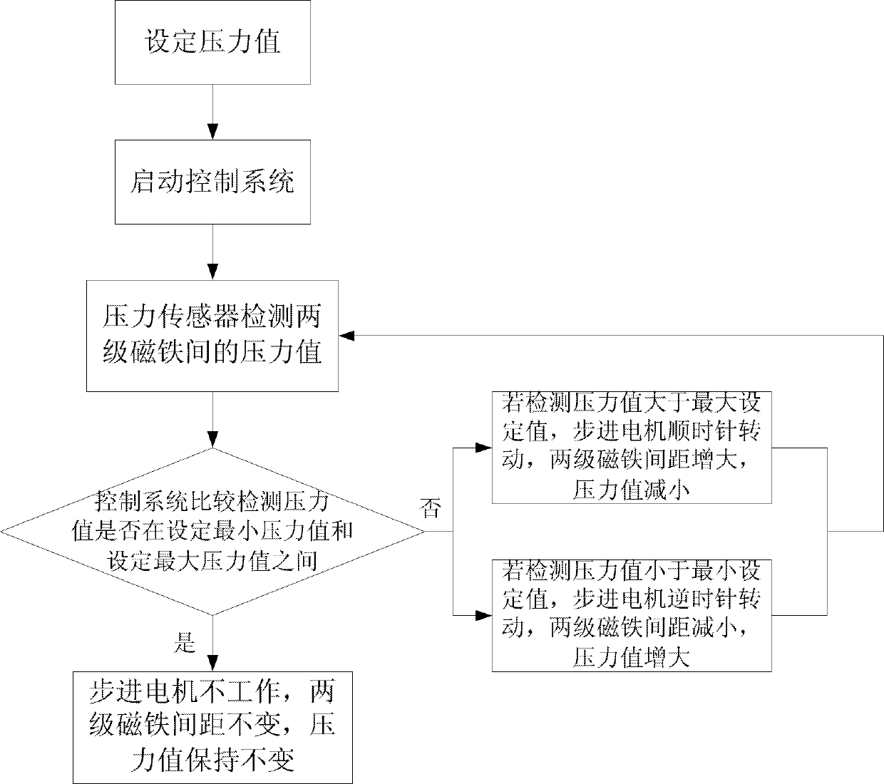 Magnetic-repulsion automatic constant-pressure feeding device