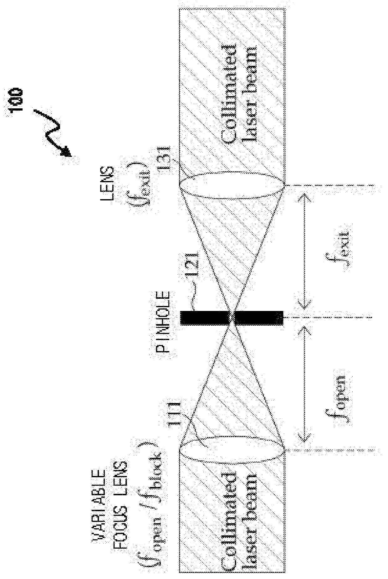 A laser light source shutter system using a variable focus optical element