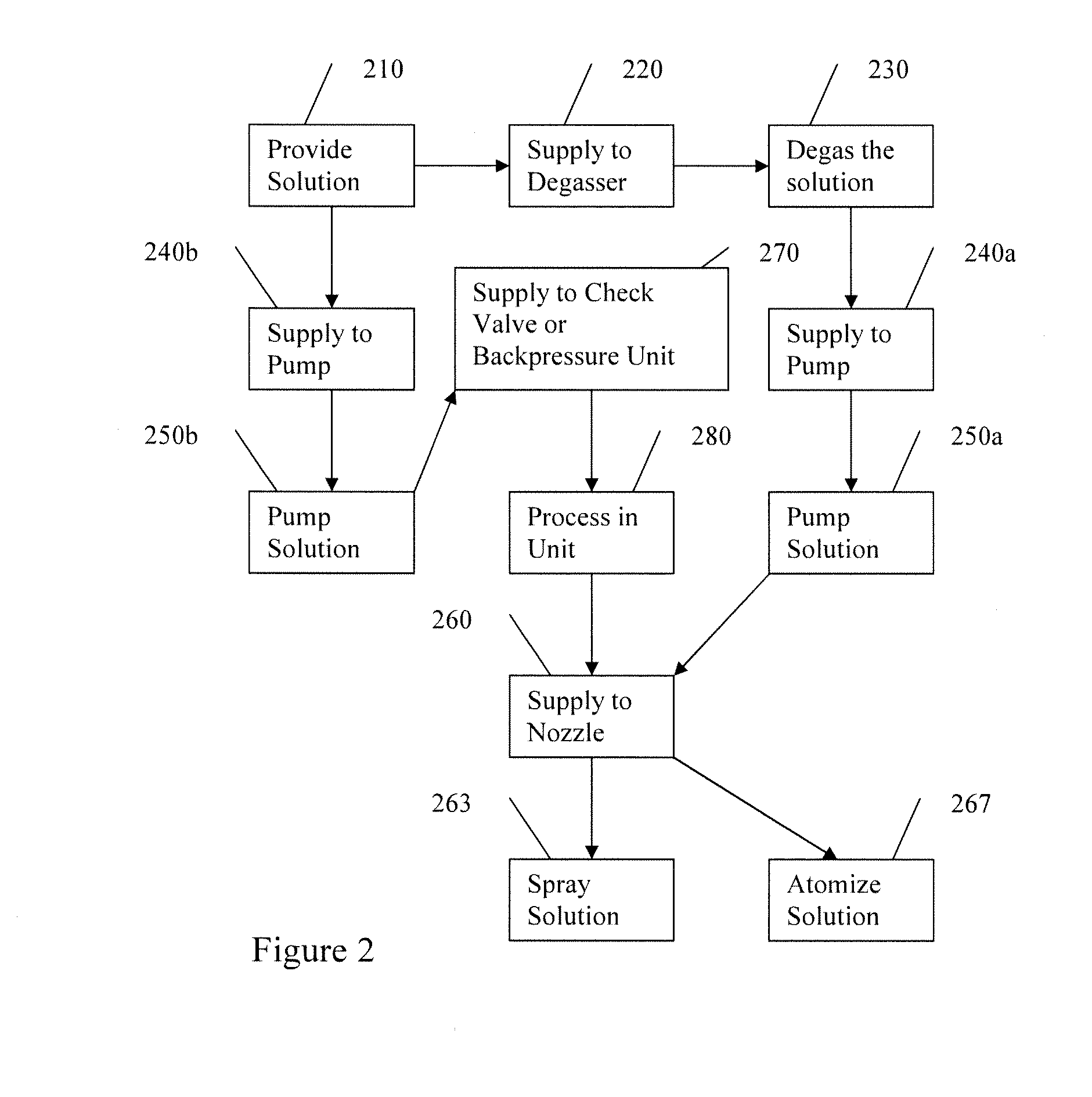 In-line Bubble Removal Mechanism