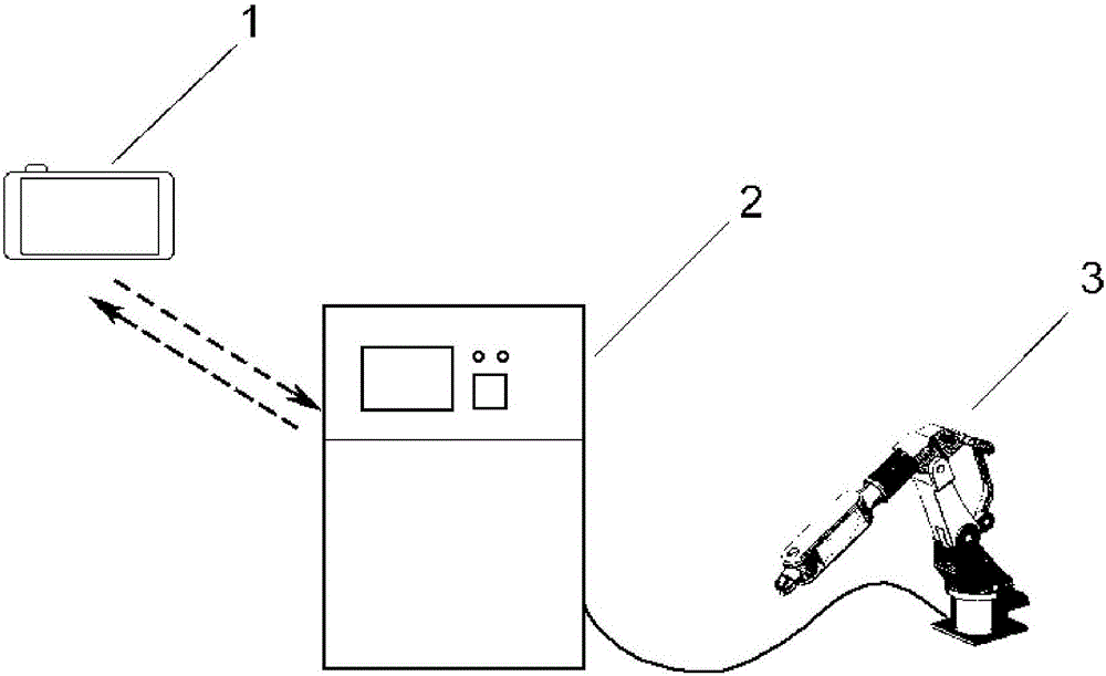 An intuitive control system and method for a multi-axis manipulator based on somatosensory and touch