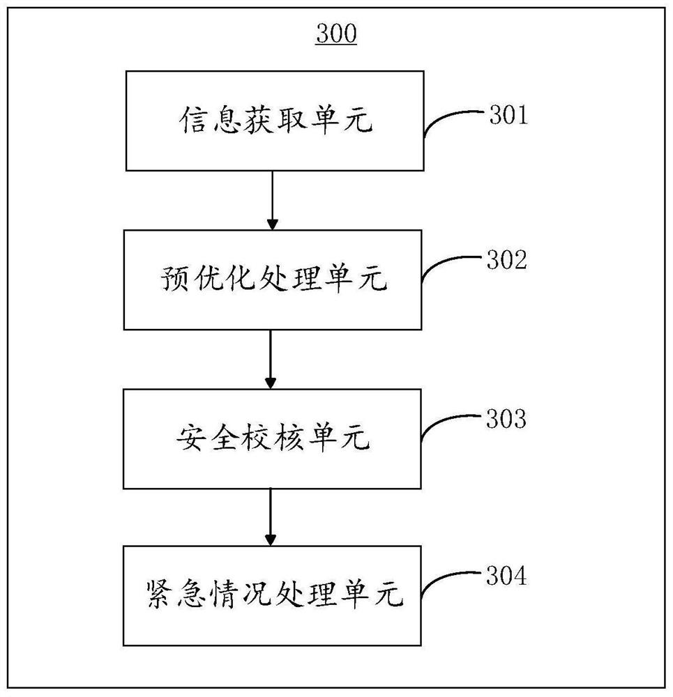 Park comprehensive energy optimization method and device based on ADMM alternating direction multiplier method