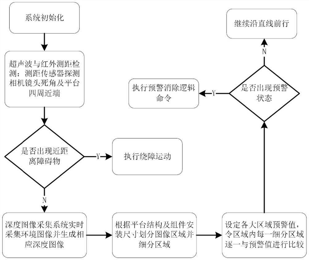 A robot autonomous navigation system and method based on depth image data