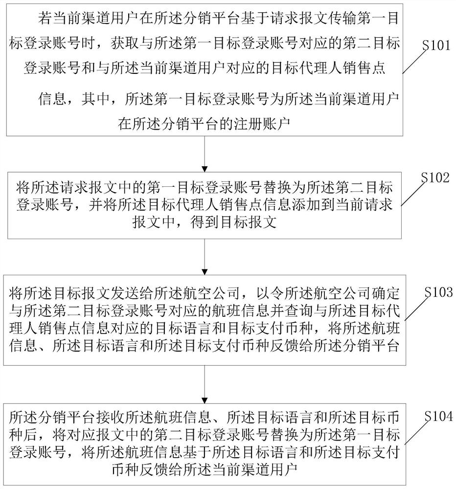 Office processing method and device for NDC standard