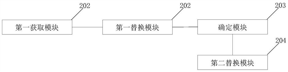 Office processing method and device for NDC standard