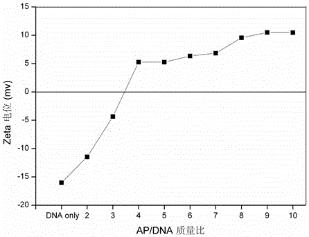 A kind of cationic silk fibroin and preparation method thereof