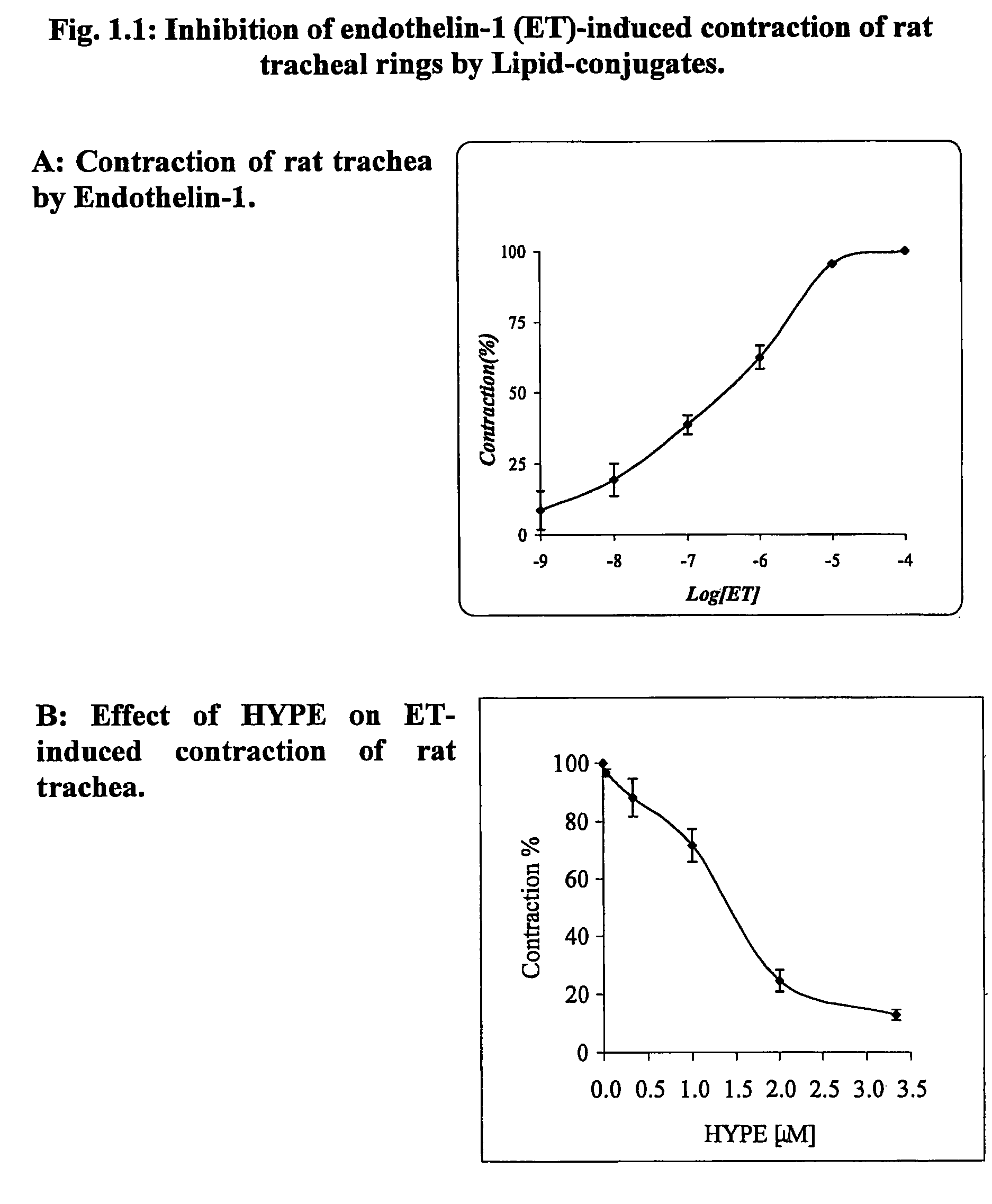 Use of lipid conjugates in the treatment of diseases