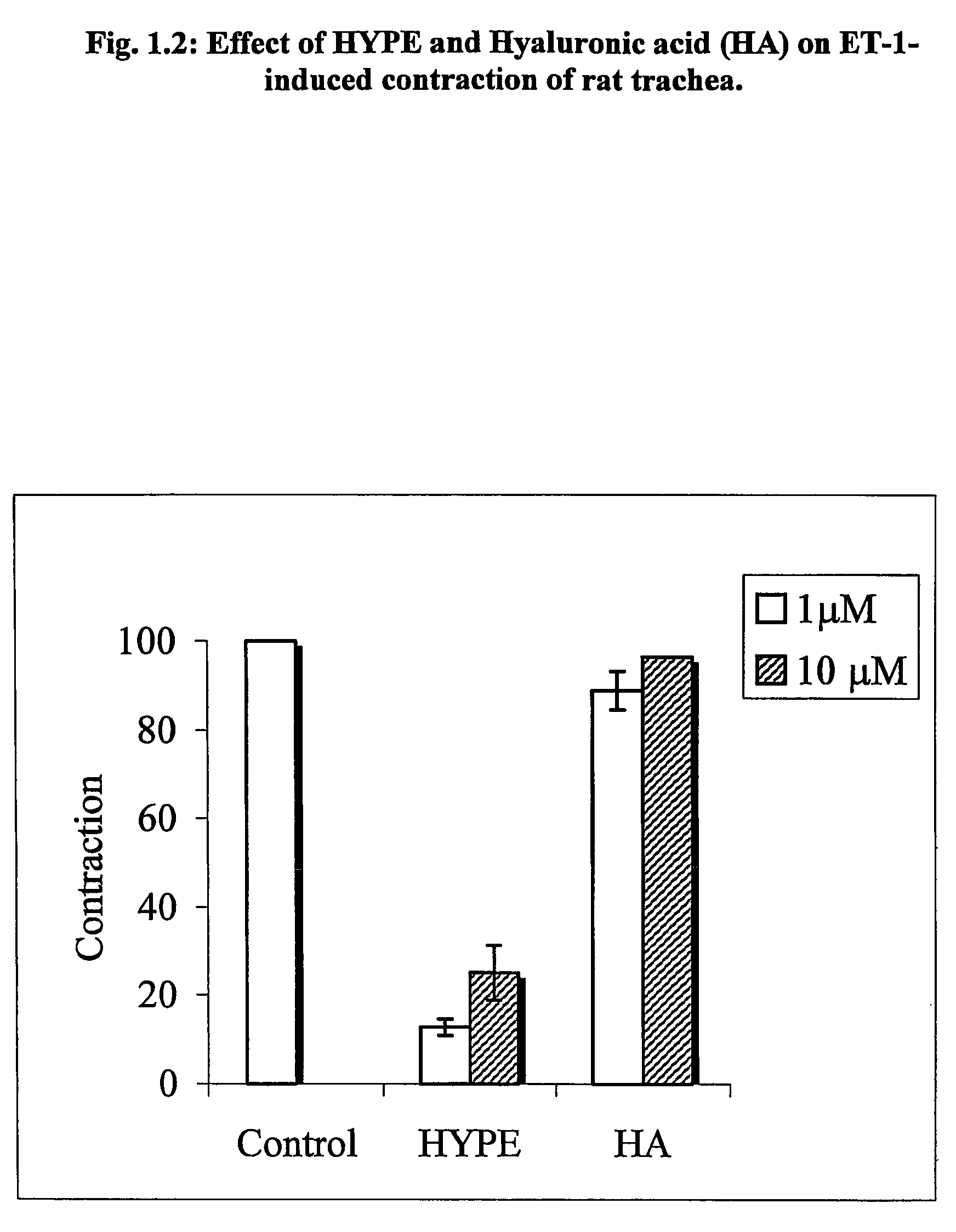 Use of lipid conjugates in the treatment of diseases