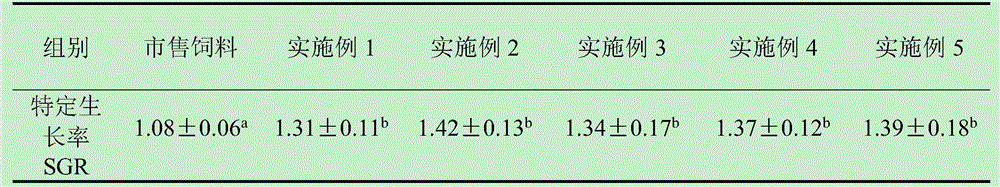 Epinephelus akaara wintering feed and preparation method thereof