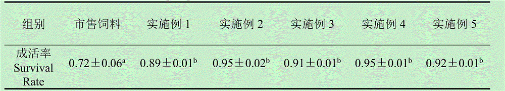 Epinephelus akaara wintering feed and preparation method thereof