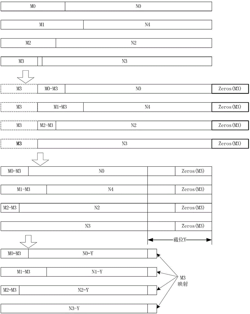 Data compression method and device and data transmission method and system